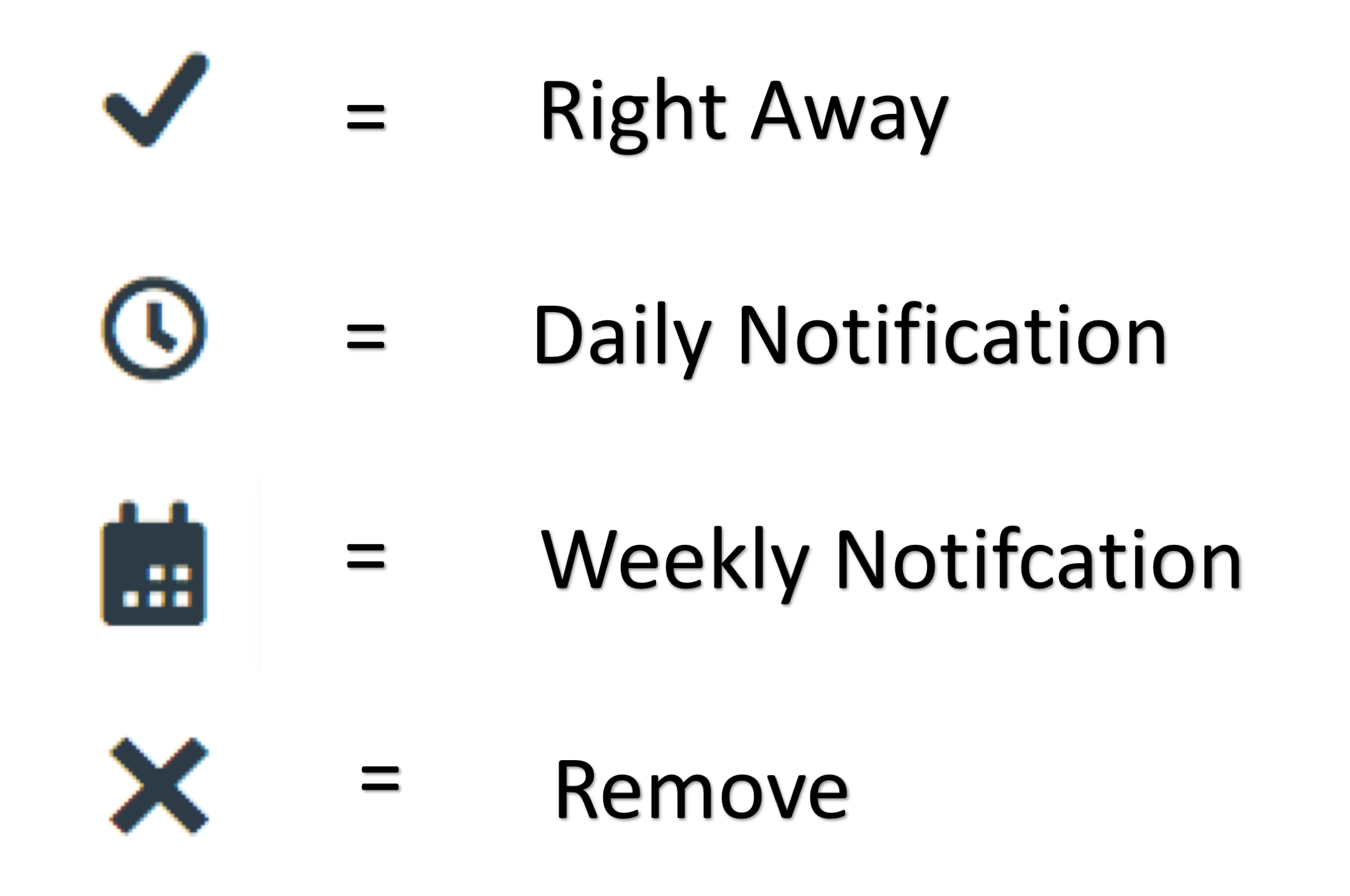 right away, daily notification, weekly notification, remove