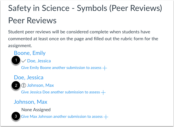 Automatically assigned peer reviews completion status